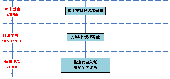 名单