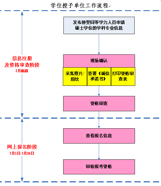 名单
