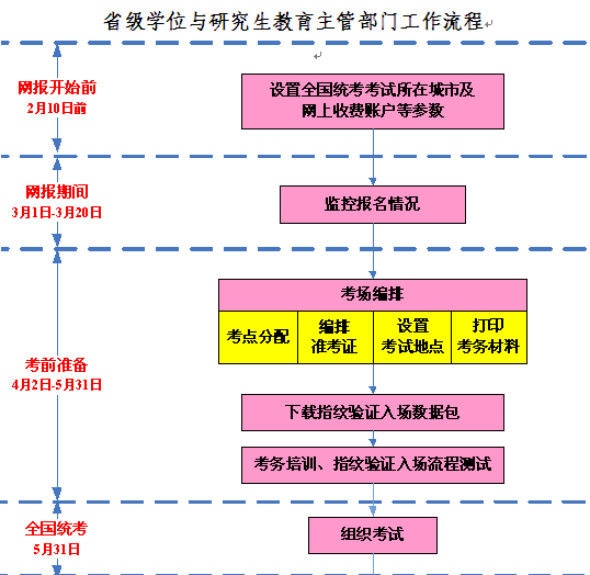 名单