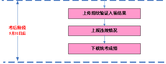 名单