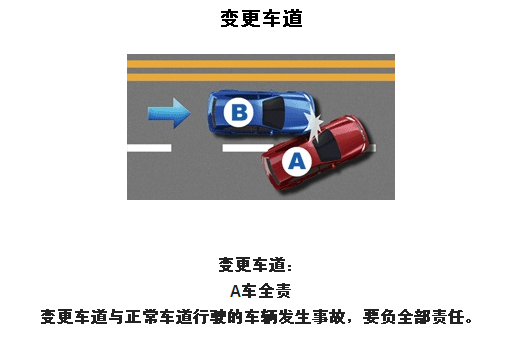 名字