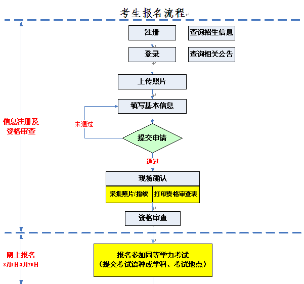 名单