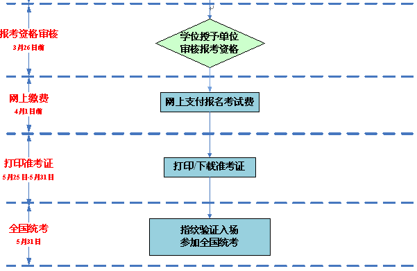 名单