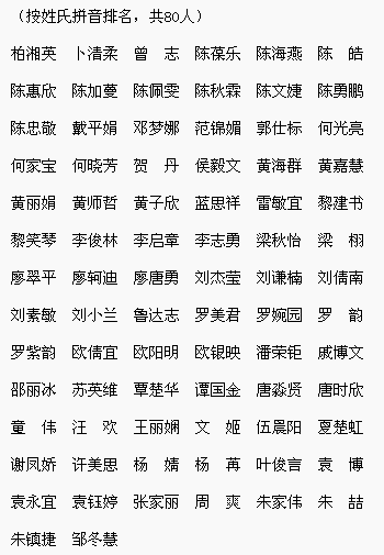 名单