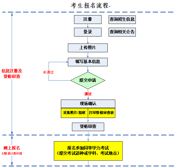名单