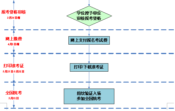 名单