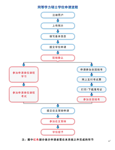 名单