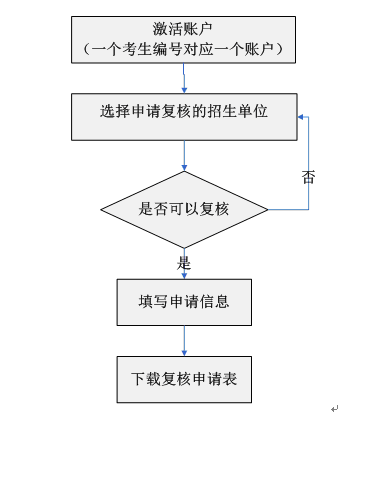 名单