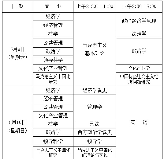 名单