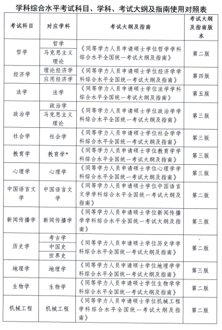 名单