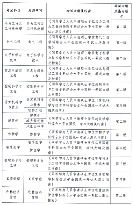 名单