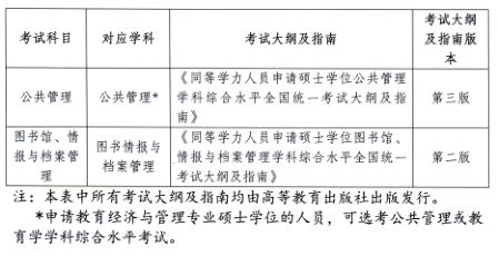 名单