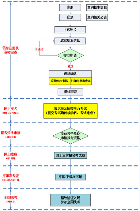名单