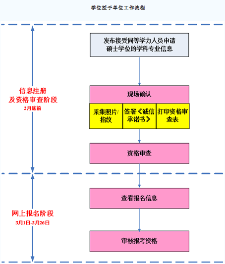 名单