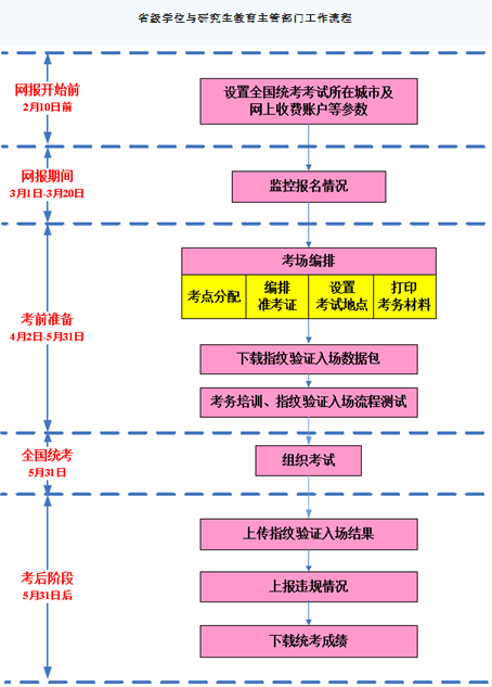 名单
