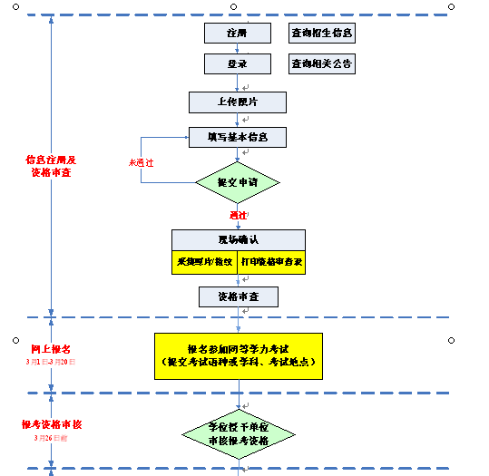 名单