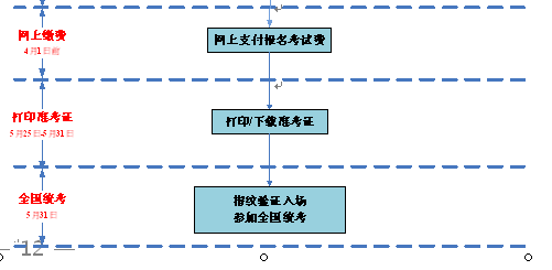 名单