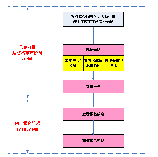 名单