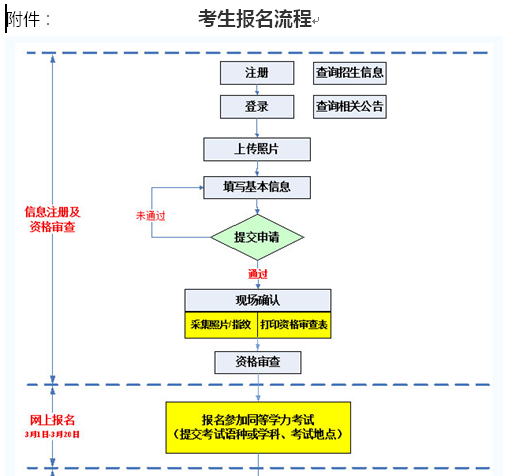 名单