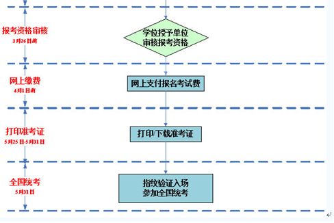 名单