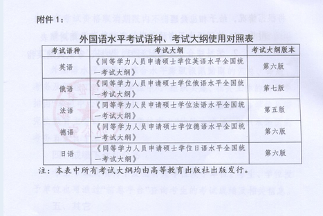 名单