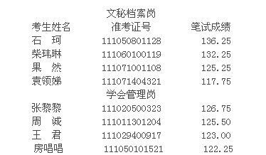 名字