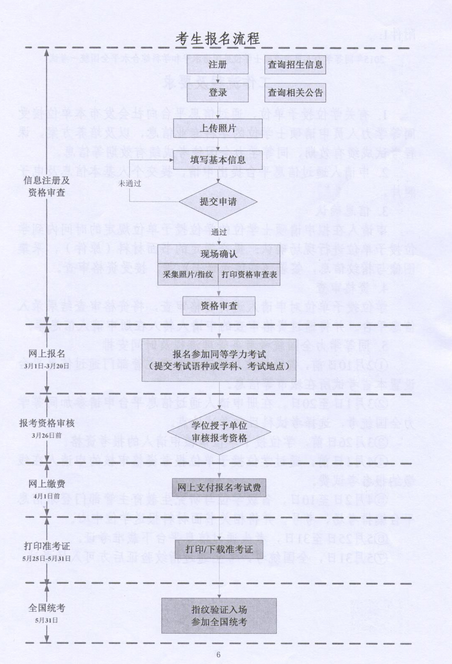 名单