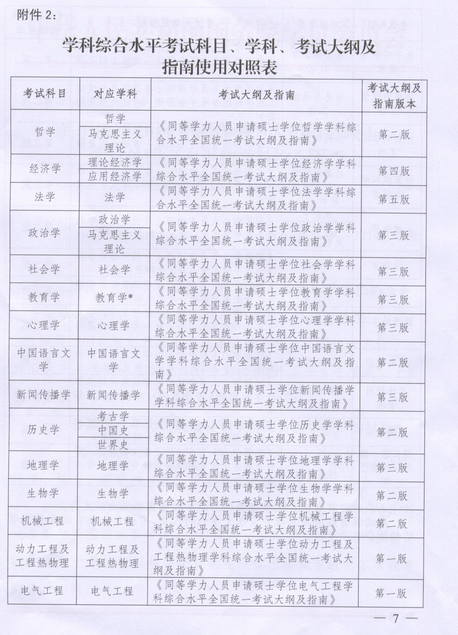 名单