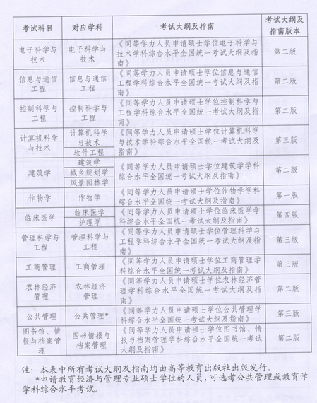 名单
