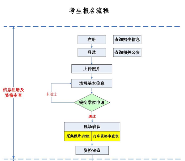 名单