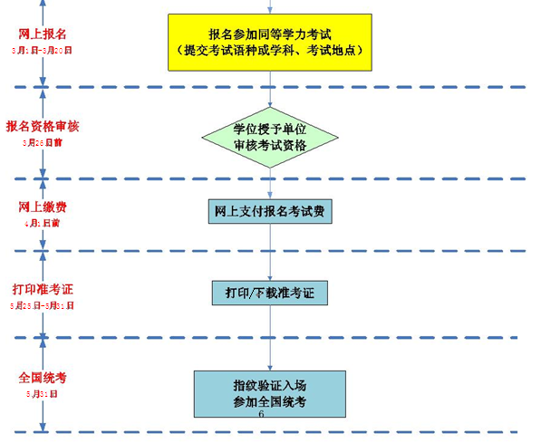名单