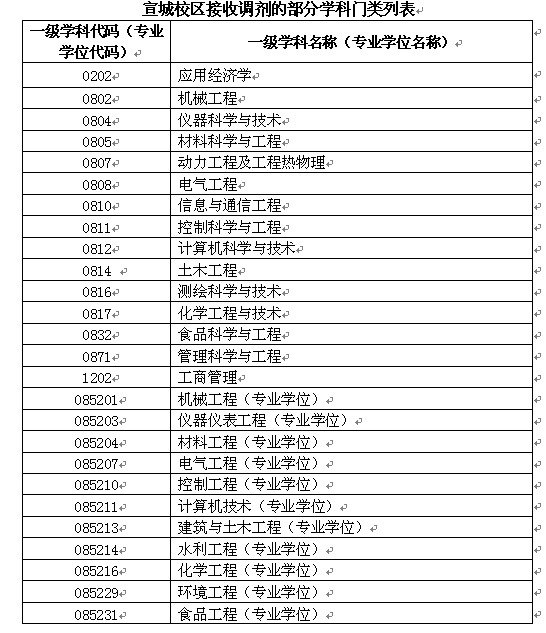 名单