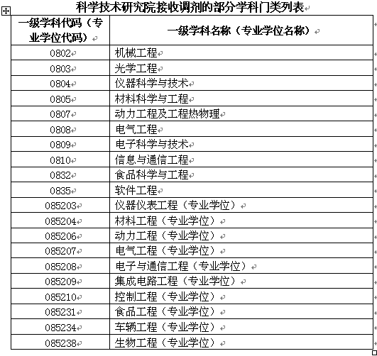 名单