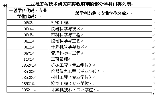 名单
