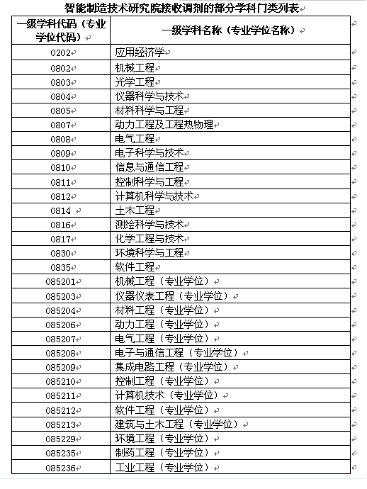 名单