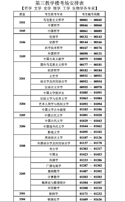 名单