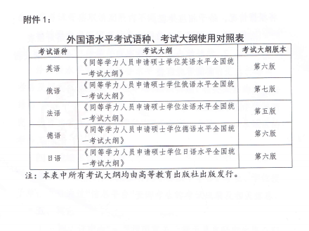名单