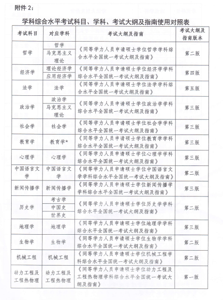 名单