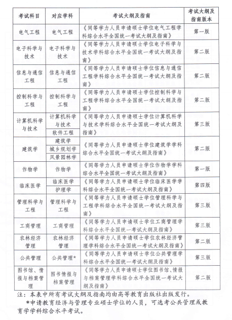 名单