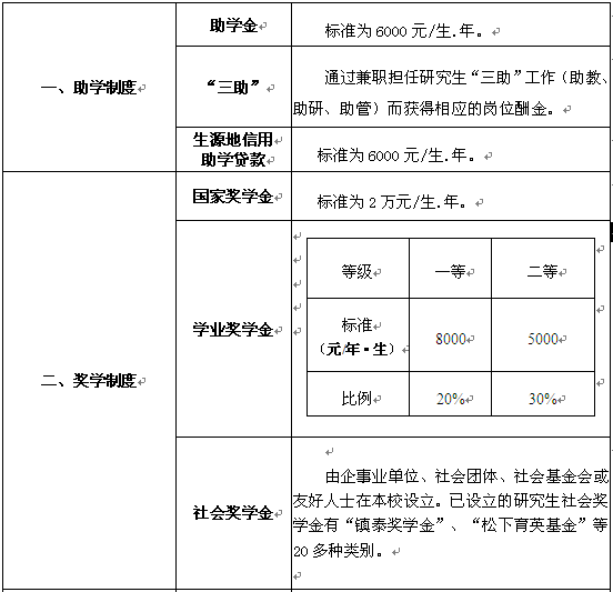 名单
