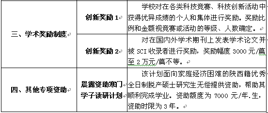 名单