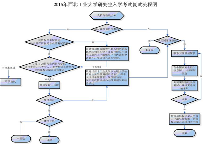 名单