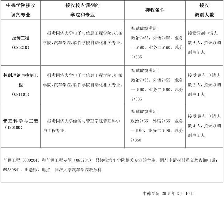 名单