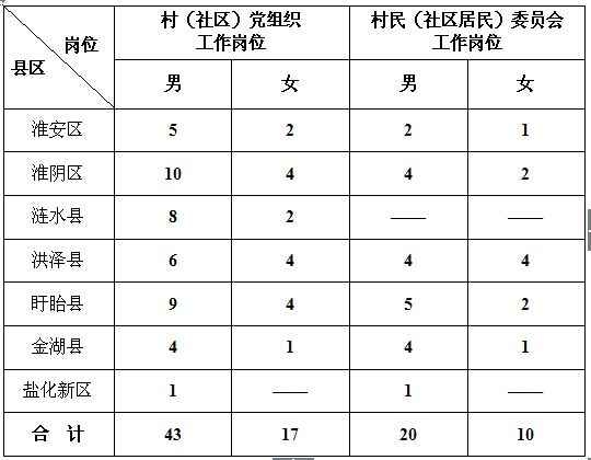 名单