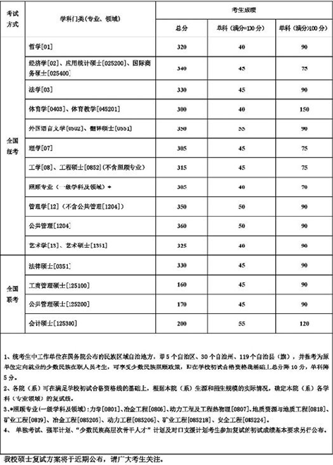 名单