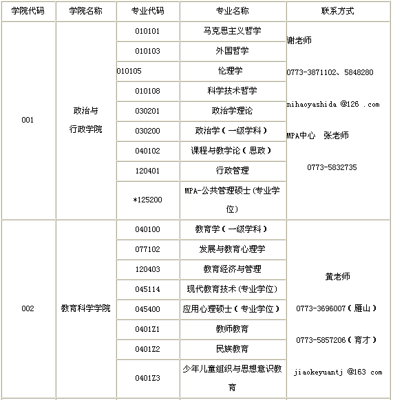 名单