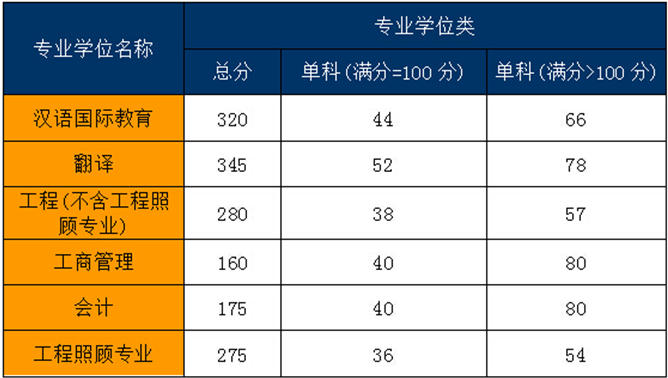 名单