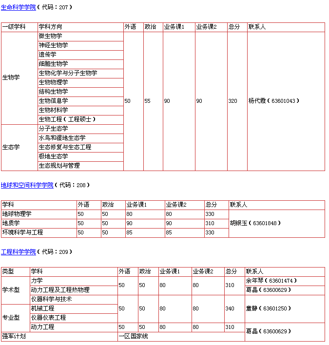 名单