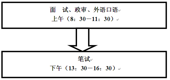 名单