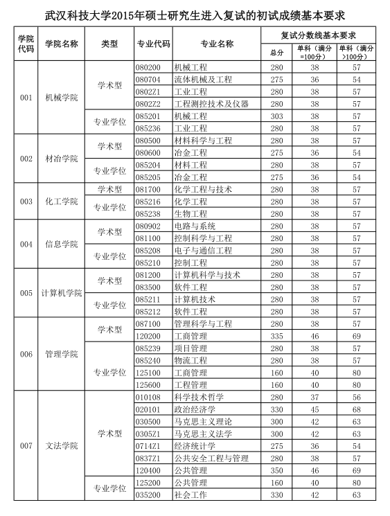 名单